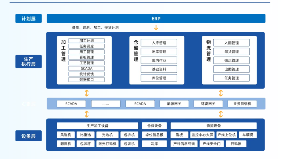 中小企業(yè)上ERP，為何總是一半輸在選型，一半敗在落地